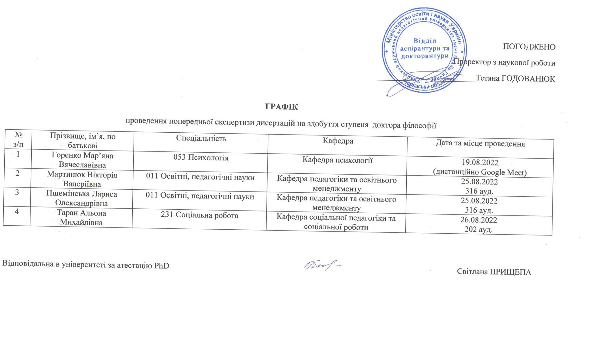 grafik phd